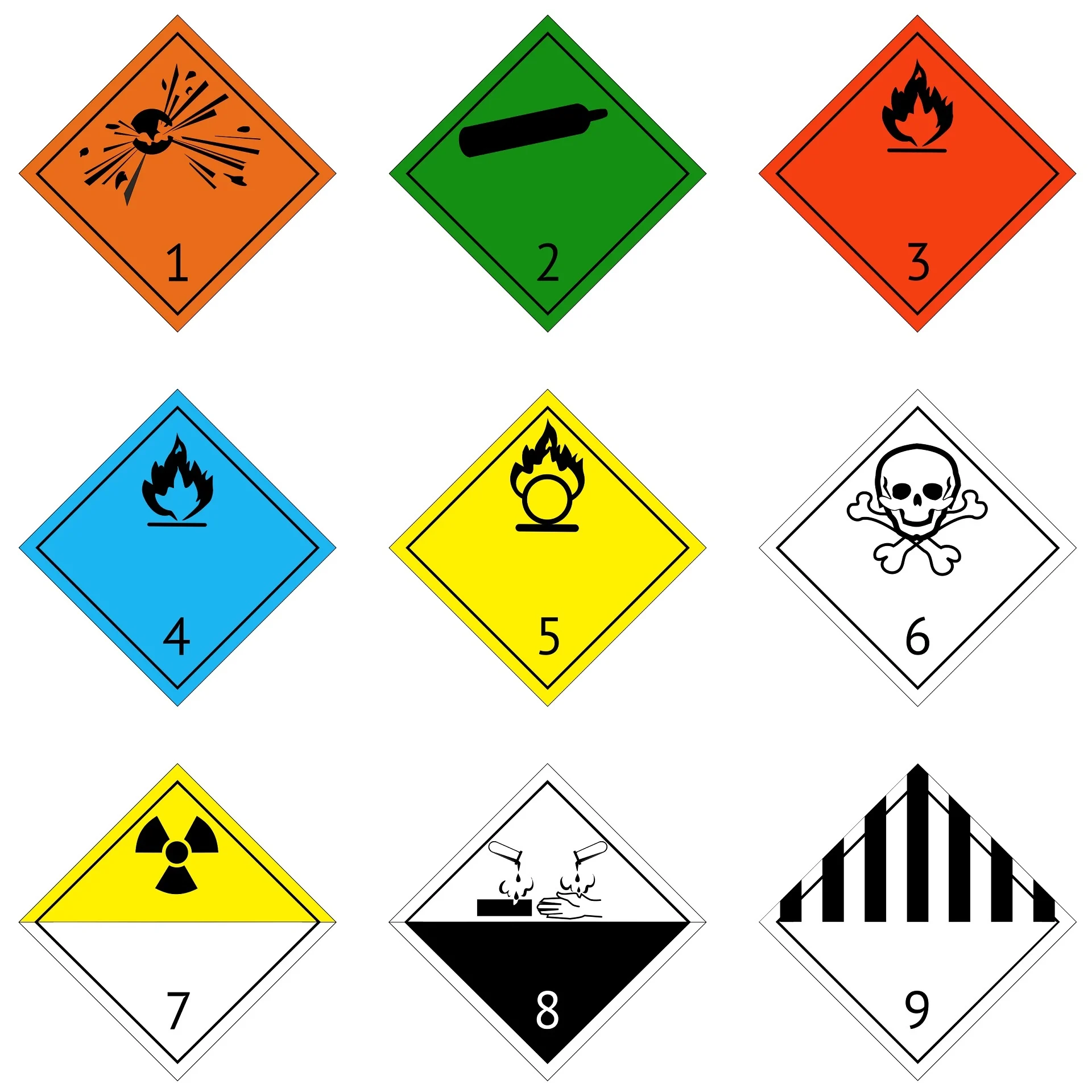 Hazardous Chemicals